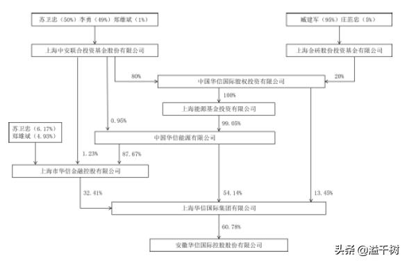 st华信退市消息,st华信行股吧