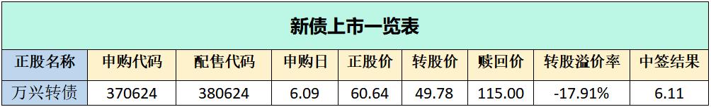 许琼娜怎么选股,许琼娜管理的基金投资哪些股票