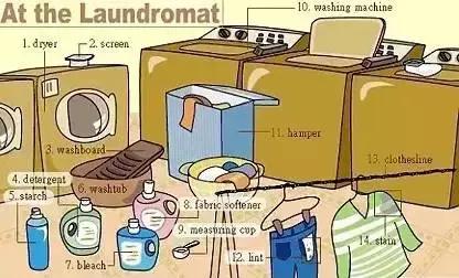 推荐家长为孩子收藏｜史上最全各类物件英语词汇图！