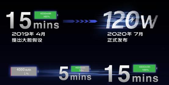 小米快充违反工信部政策!人民网点名批评小米120W无线快充技术