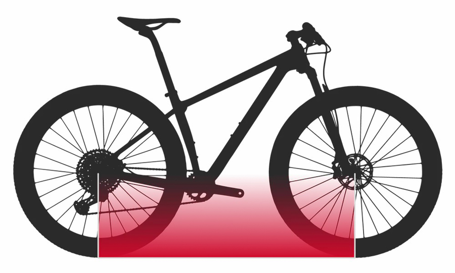 自行车几何数据,自行车几何基础知识