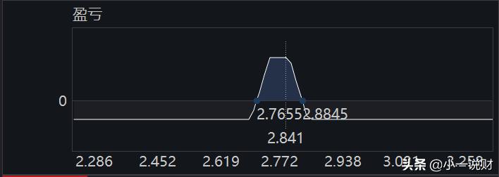 期货期权入门交易视频教程,a股股指期货入门基础知识
