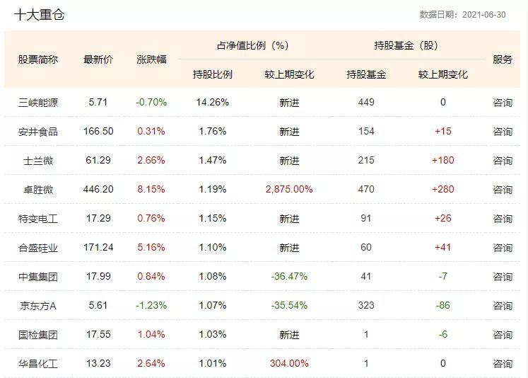 跻身千亿俱乐部的银河基金，董事长遭实名举报、高层变动频繁