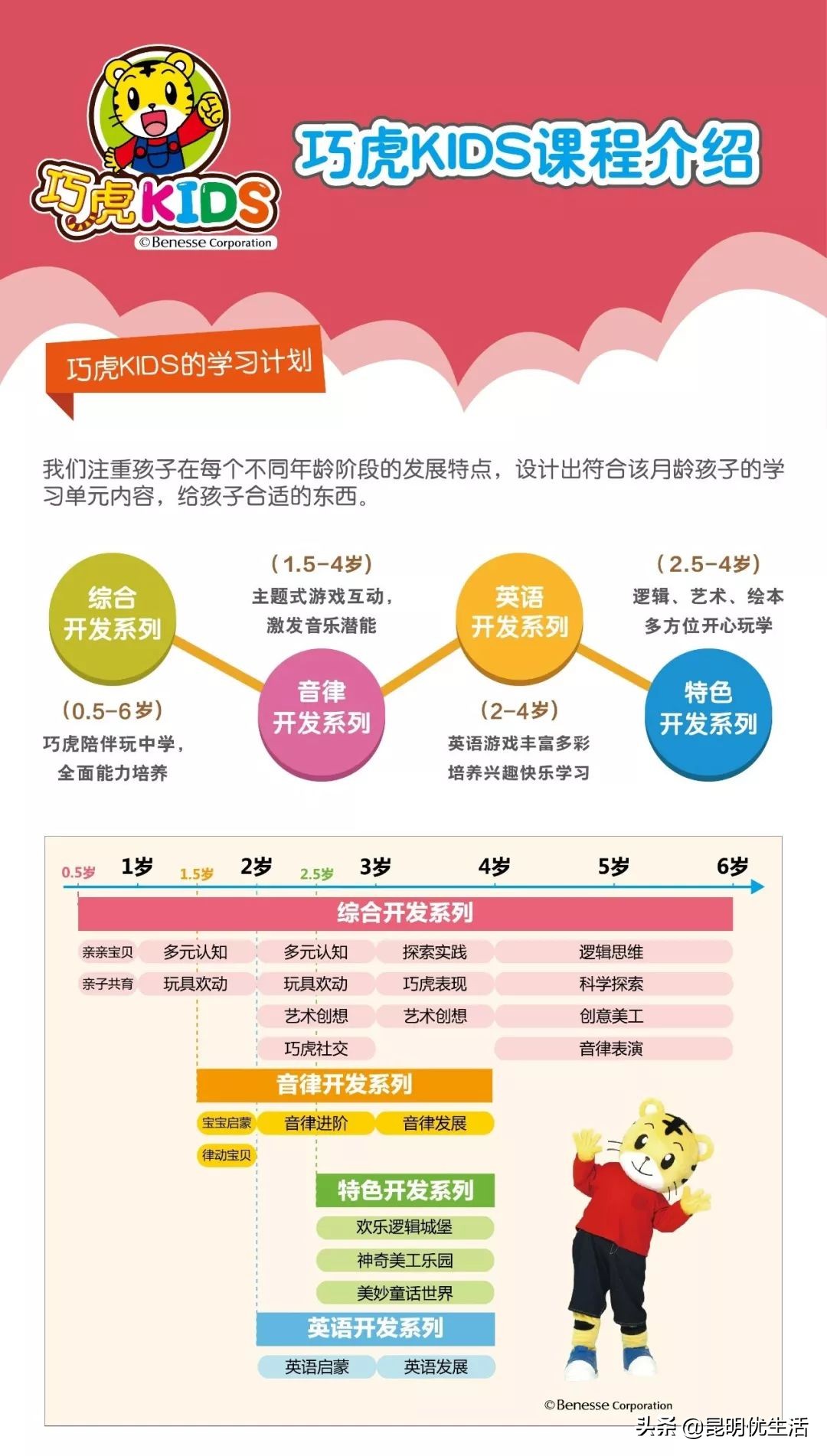 最IN早教，二店开业，C位出道！（双11来袭，人人有礼）