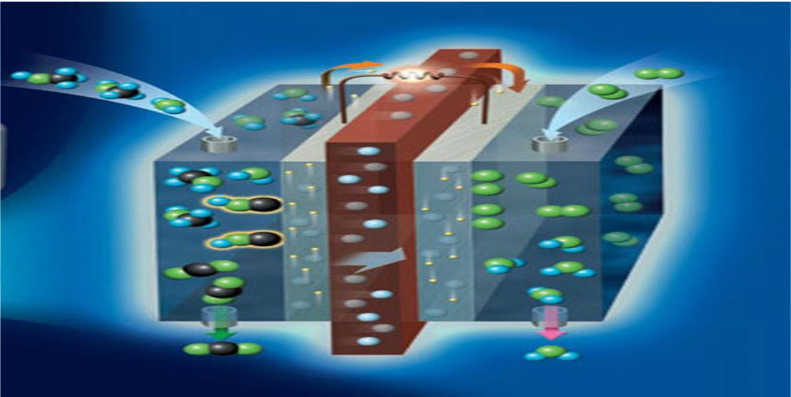 新能源汽车增程式和氢燃料电池,氢能源燃料电池的新能源车型