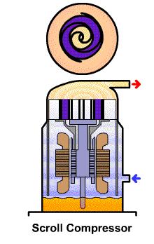 制冷压缩机常见故障与原因分析,制冷压缩机种类大全