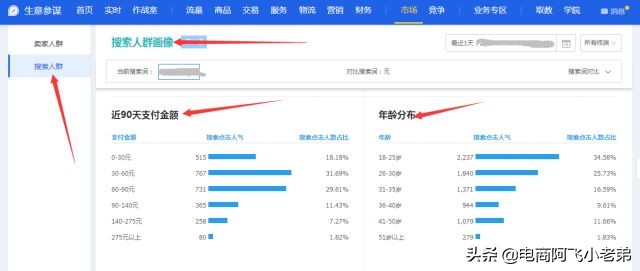实操分享：淘宝主图及详情页的优化技巧，提高店铺访客