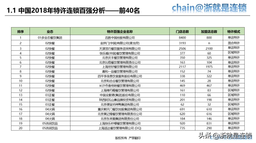 四步教您打造连锁招商体系,连锁商业模式与选型