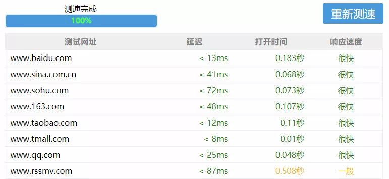 非常时期，或许你需要这款全球知名网络加速器