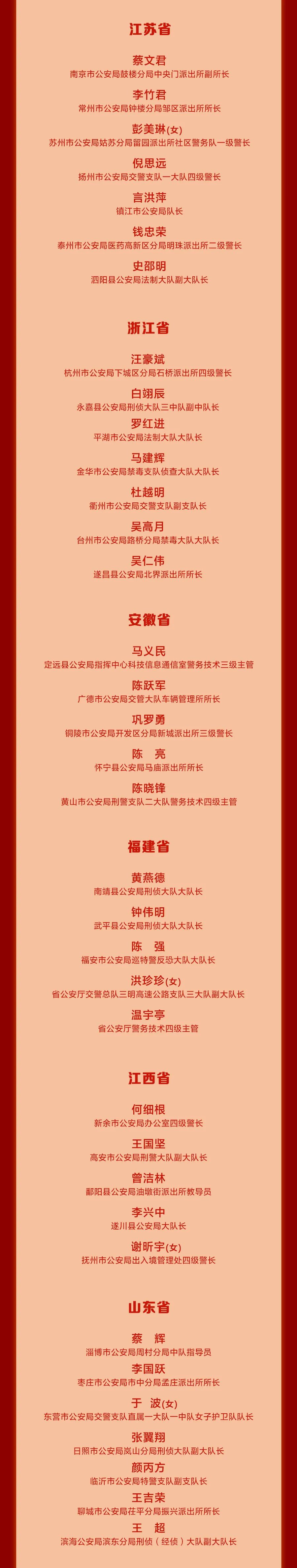 全国公安机关五四通报表扬名单,全市公安机关先进典型受表彰