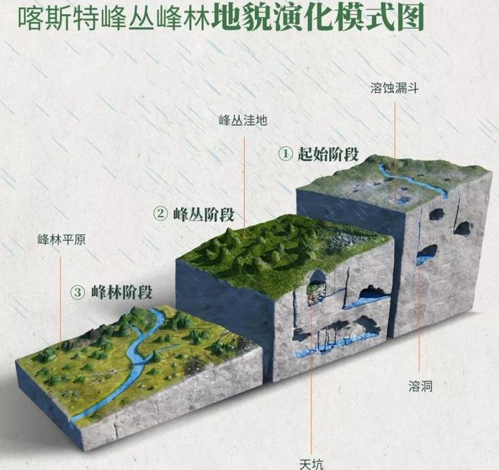 多彩贵州美丽乡愁,人文地理多彩贵州