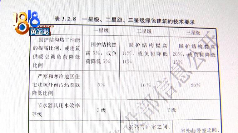 金茂府绿色建筑等级,金茂府实景和宣传效果图的差距