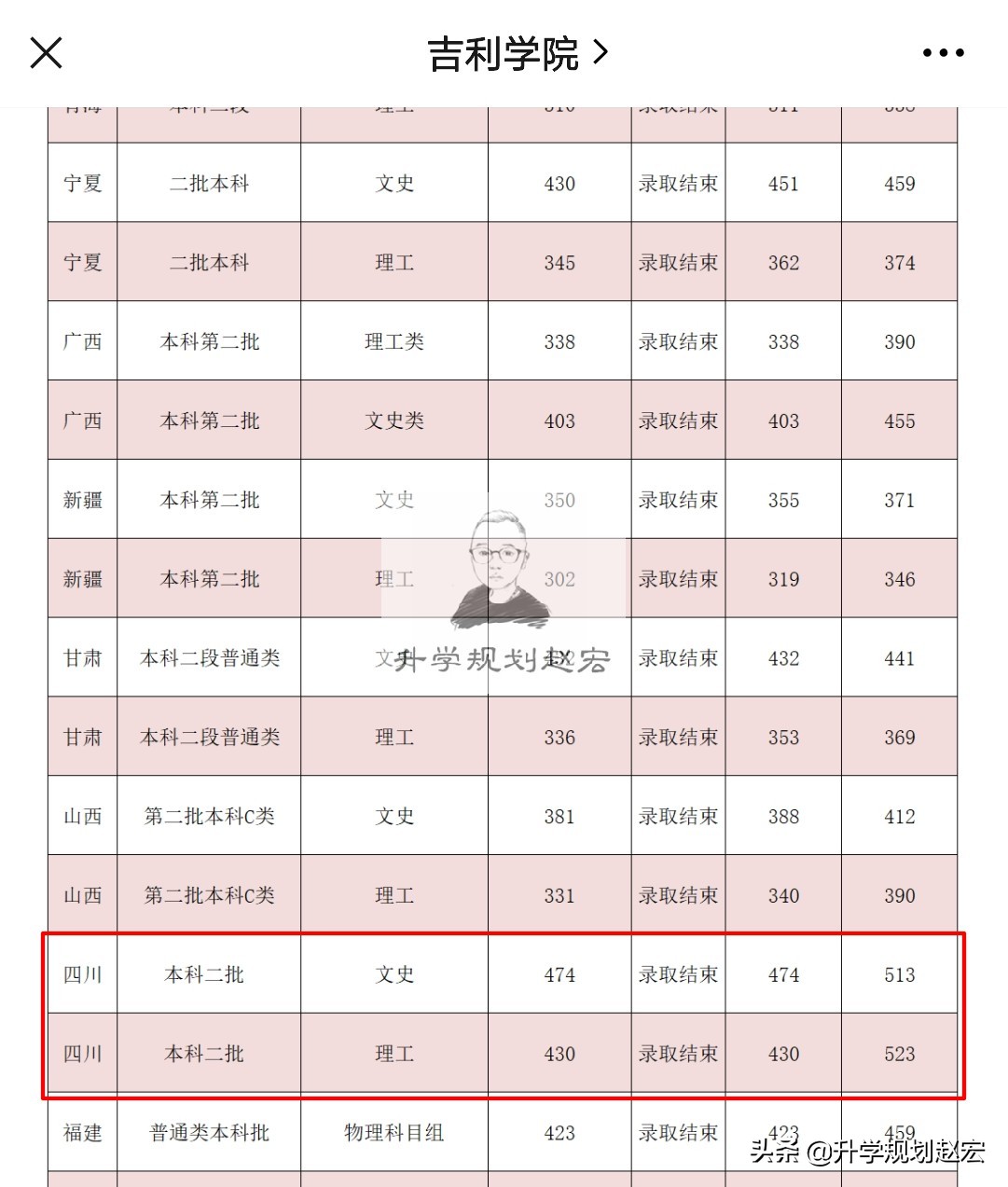 吉利学院是985还是211多少分能上,吉利学院在四川二本院校排名