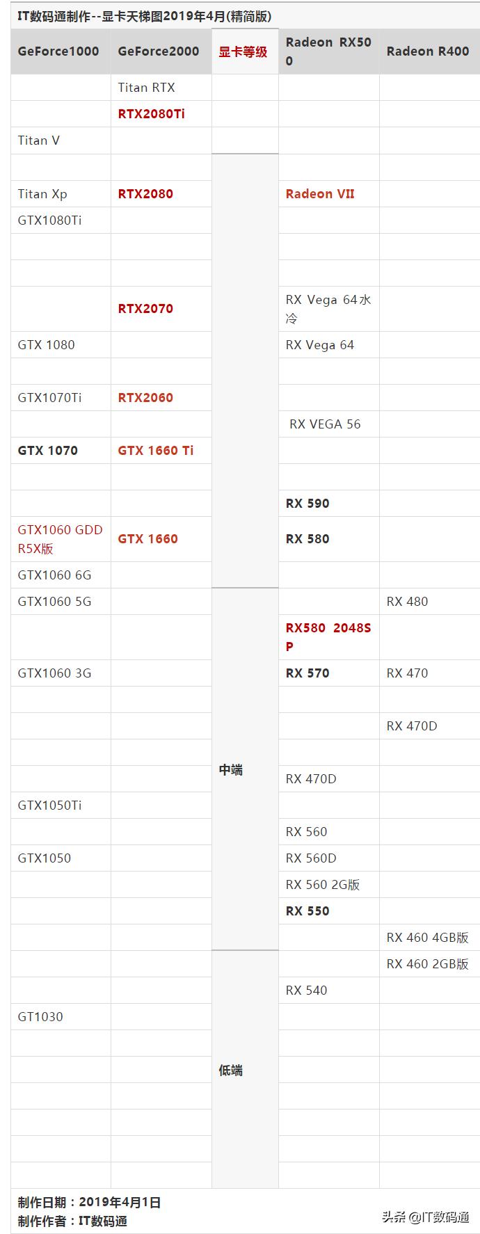 显卡天梯图最新gtx1060显卡排行榜,r74800h性能天梯图