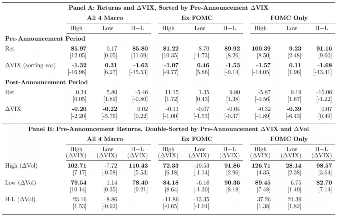 股票指数的宏观经济影响因素,宏观经济与股票指数分析