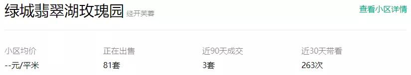 苦苦坚挺?经开绿城*瑰园玫**4.6万/㎡成交,国耀花半里4.4万/㎡