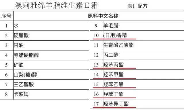 澳洲绵羊油适合混油皮,澳洲绵羊油正宗吗