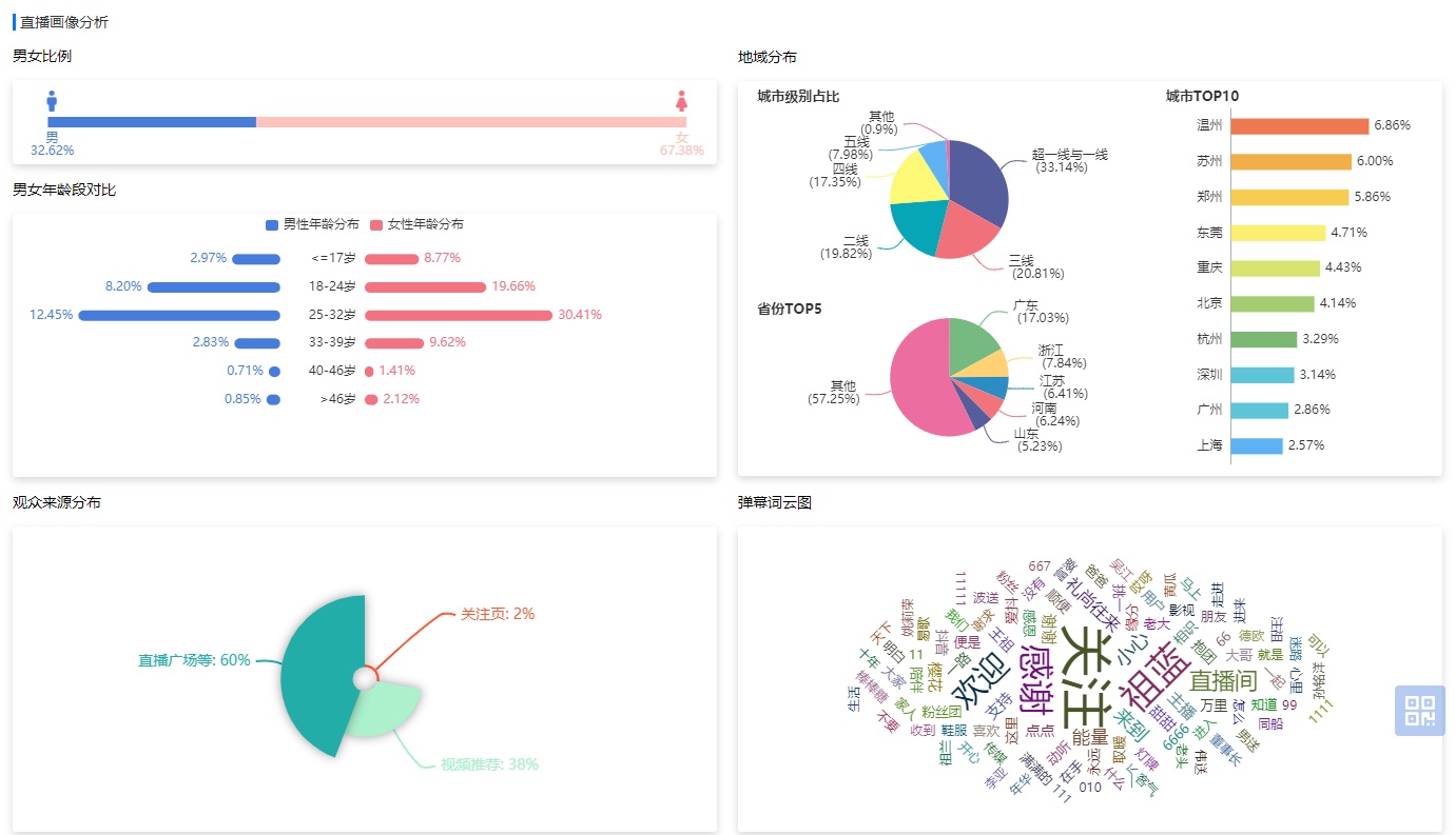 普通人开直播创业的方法和技巧,教你直播创业月入1w