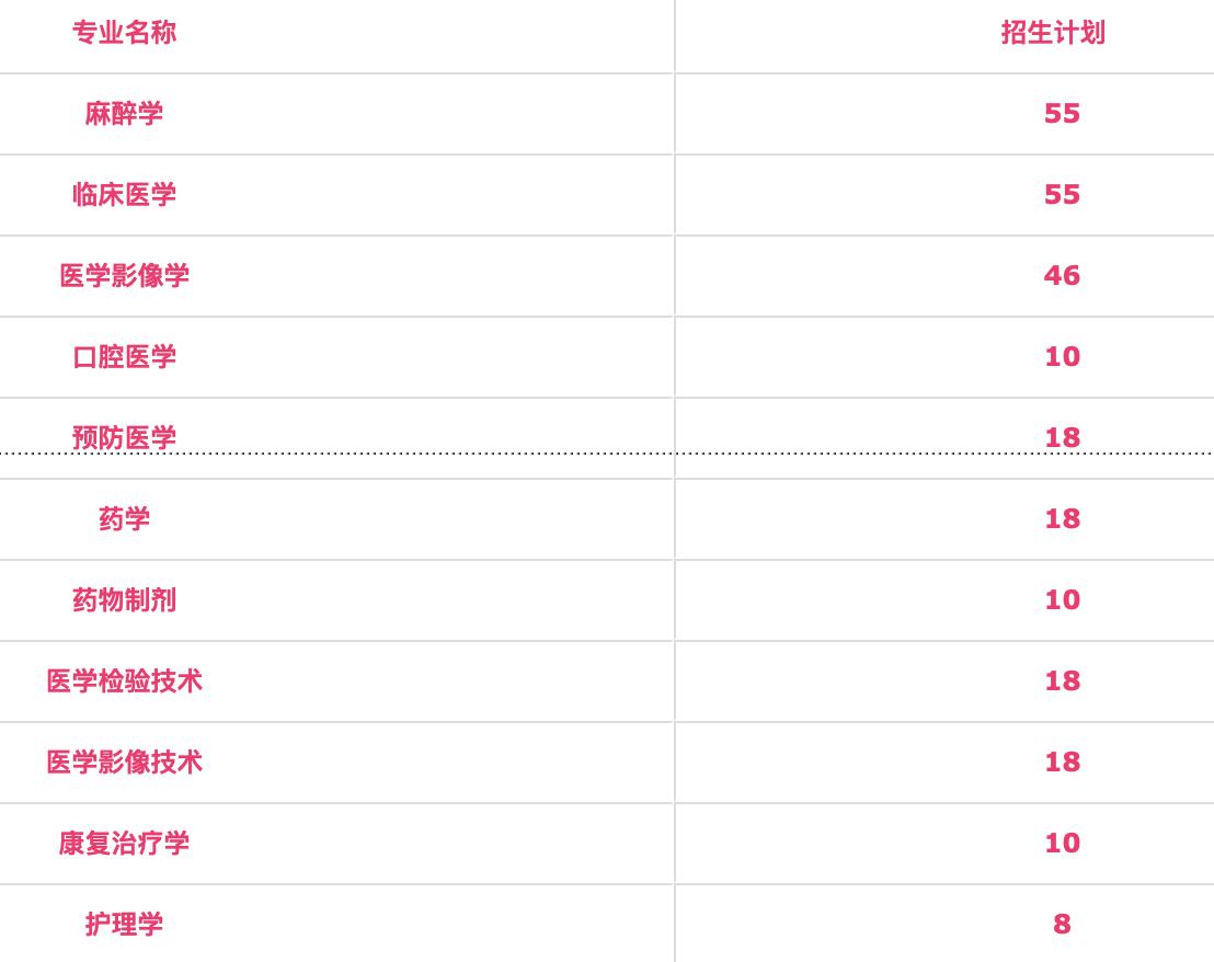 盐城市卫生学校招生简章,盐城卫生类学校