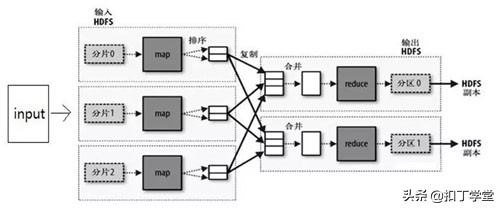 云计算大数据时代怎么快速学习,云计算与大数据技术实战