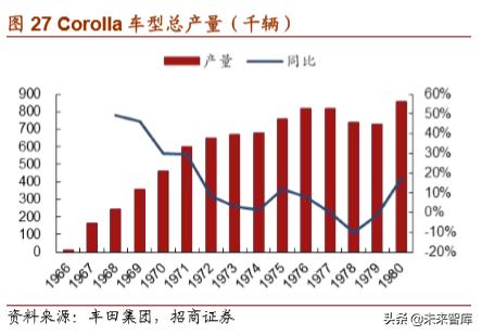 丰田经营之道,丰田之道