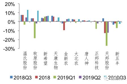 猪肉股涨价意味着什么,猪肉涨价了为什么股票也跟着买