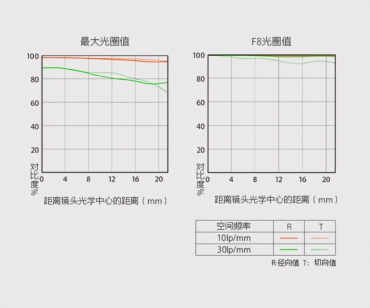索尼g大师镜头50mmf1.2测评,值得购买的索尼g大师镜头