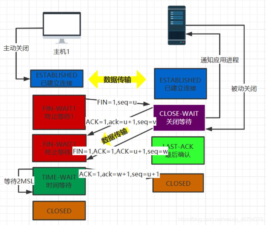 教师招聘面试计算机网络技术,计算机网络技术专业面试问题