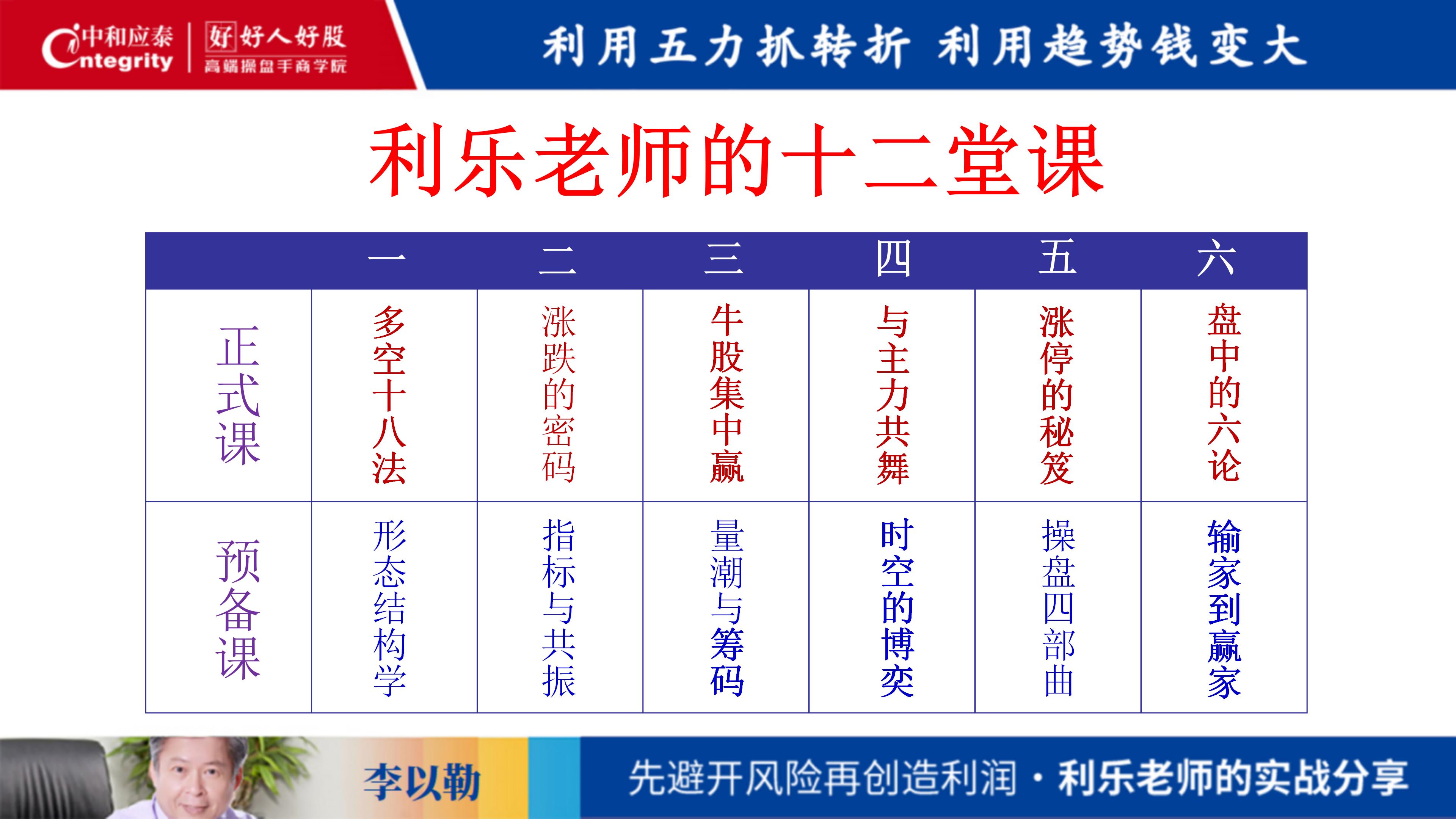 台湾利乐老师：20190613盘中的六论03开盘论3空头背景（ppt）