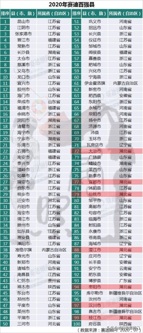 仙桃天门汉川对比,湖北百强镇仙桃