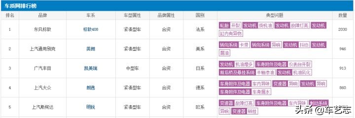 干式双离合对比CVt变速箱优点,干式双离合对比at变速箱