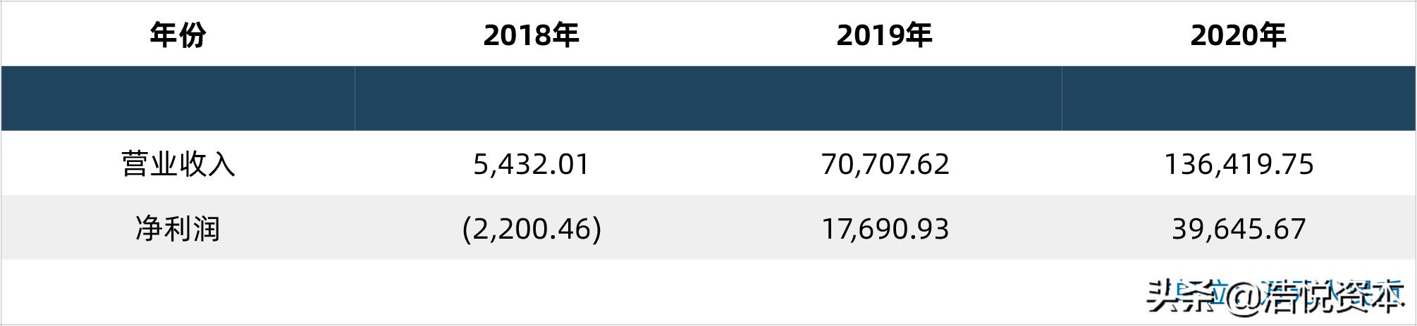 互联网诊疗管理实施方案,互联网诊疗监管实施办法