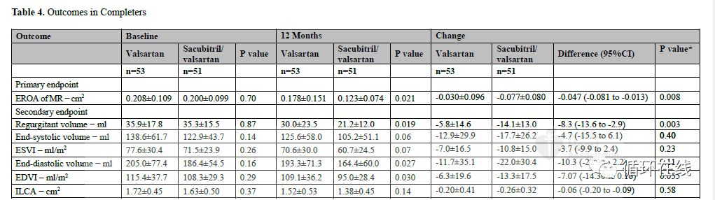 沙库巴曲缬沙坦能逆转心脏重构吗,沙库巴曲缬沙坦钠片心悸可以用吗