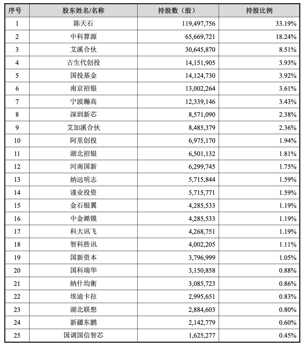 寒武纪发布云端人工智能芯片,中科院寒武纪算力芯片