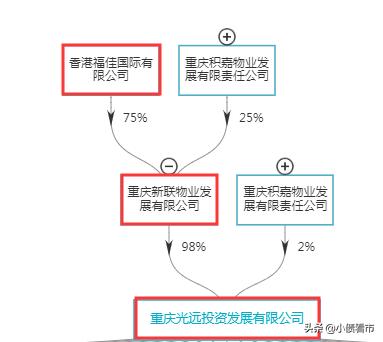 500亿资产“重庆摩帮”巨头跌落神坛，传奇人物涂建华被处分