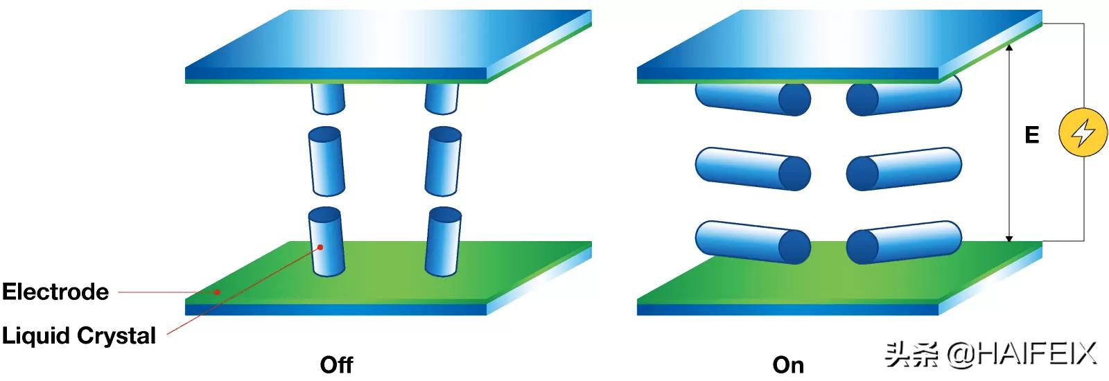 显示器ips和tn区别,显示器va和tn和ips的区别