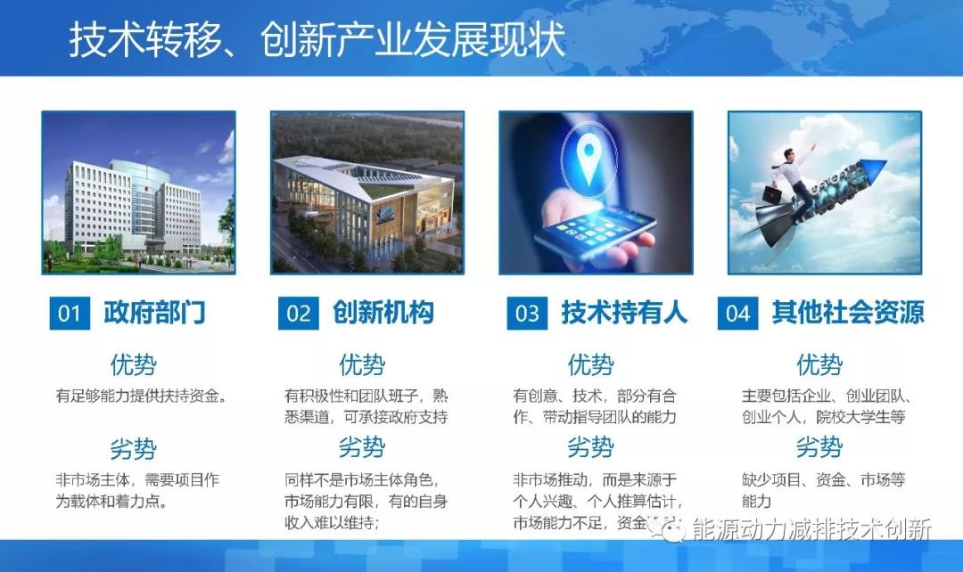 离岸科技孵化基地,离岸孵化平台