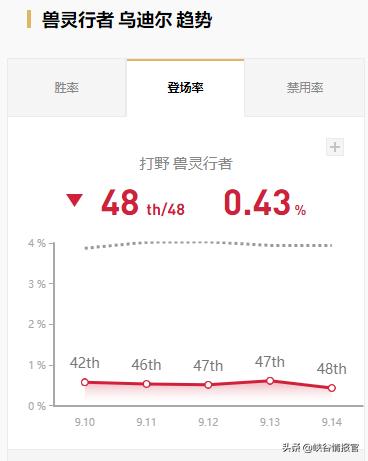 乌迪尔四神之力皮肤视频预览,ud新系列