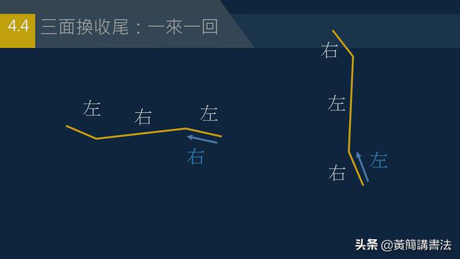 黄简讲书法竖的写法,黄简讲书法笔法篇49