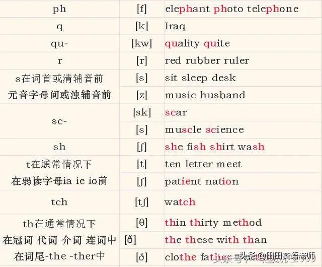 小学生英语音标入门教程,超有效小学生英语音标入门