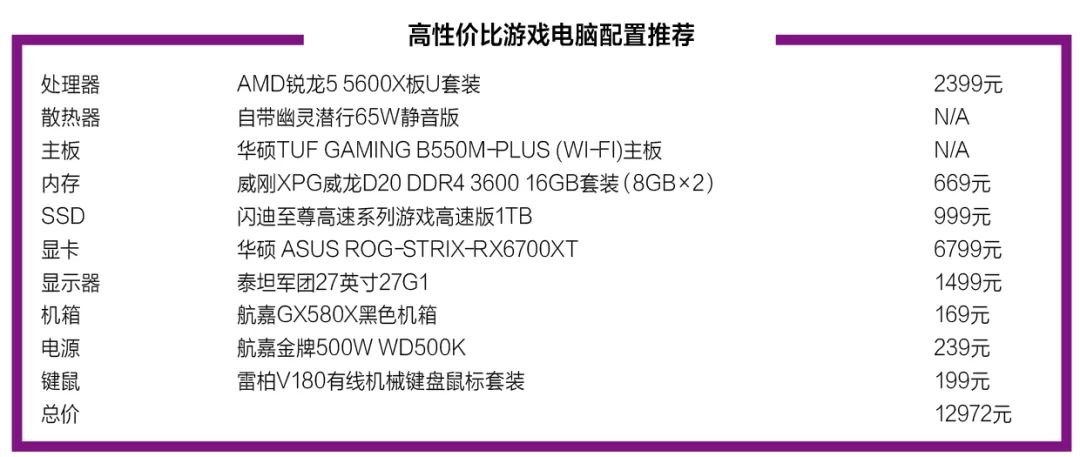 主流cpu型号及参数2021,cpu性能排行榜2022