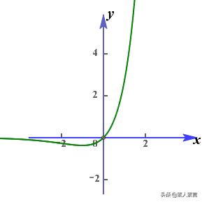 函数的图像高三,中考总复习函数及其图像