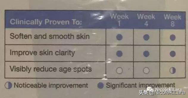 好物推荐护肤维生素,维生素a护肤霜