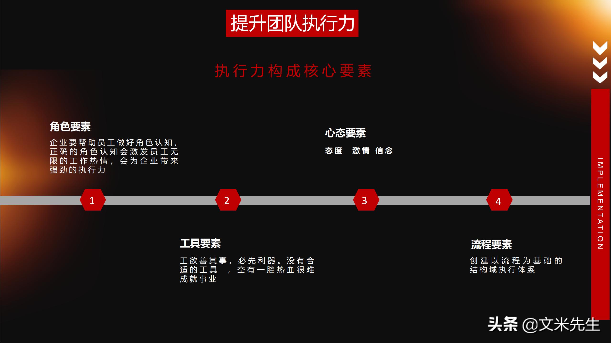 团队管理7要点高效团队建设,团队激励与团队凝聚力课件