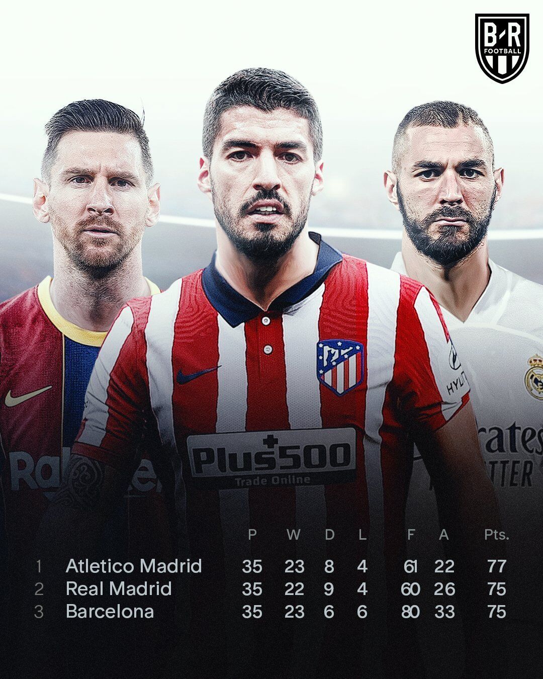 逗妹吐槽：西甲让冠大幕拉开！都不想夺冠？