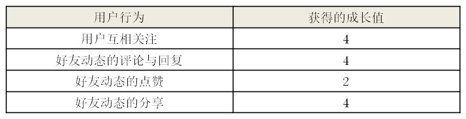 爱奇艺作品管理在哪里,爱奇艺怎样做新媒体运营