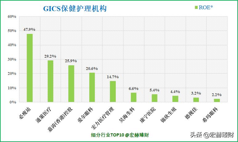 通策股票合理估值,通策大跌