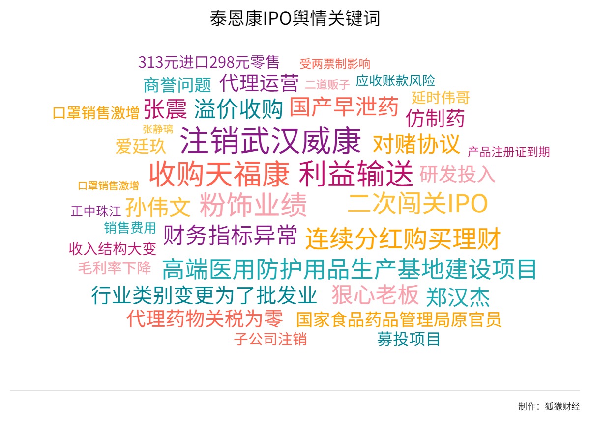 泰恩康最近最新消息,泰恩康的最新消息