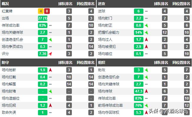 莱斯特城怎么突然这么强,莱斯特城奇迹为什么只有36场
