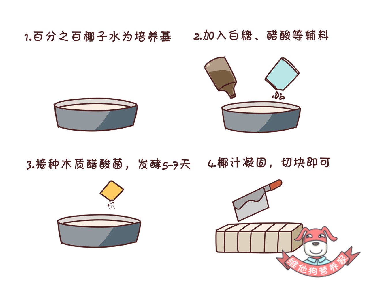 芋圆珍珠奶茶调料,招牌芋圆奶茶配料有哪些